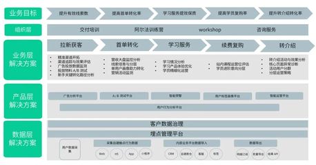 基于5大核心增長目標(biāo) 神策數(shù)據(jù)發(fā)布職業(yè)教育與素質(zhì)教育解決方案