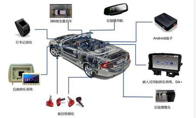 新三板雷騰軟件 財務與業務脫節的車聯網企業
