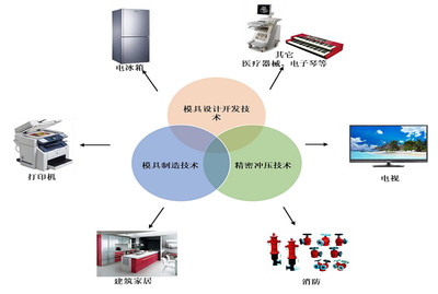 回血紅包來襲！銘科精技新股申購解讀 聚焦電子產(chǎn)品技術(shù)開發(fā)，發(fā)行價14.89元/股