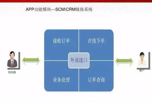 圖數(shù)融合，智造未來(lái) 智能工廠解決方案全解析與人工智能基礎(chǔ)軟件開發(fā)