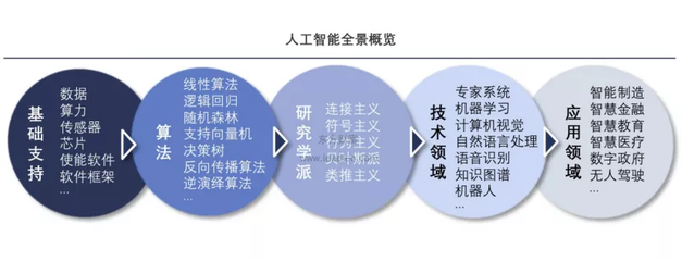 未來50年 中國人工智能產(chǎn)業(yè)全景前瞻——基礎(chǔ)軟件的基石與躍遷